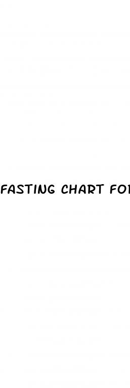Fasting Chart For Weight Loss: How To Use Chickweed For Weight Loss
 - ﻿Pendidikan