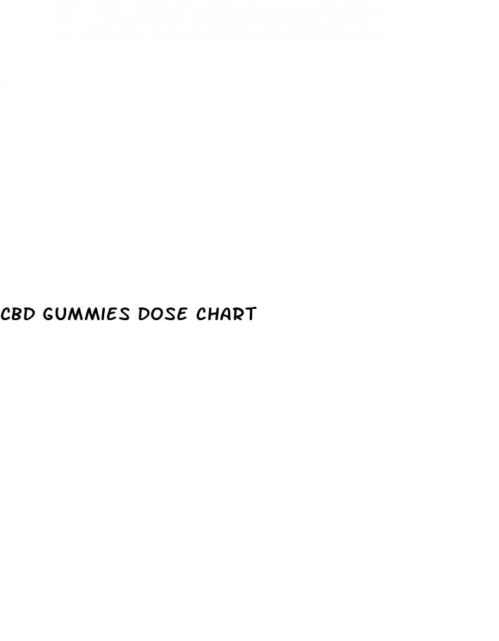 cbd gummies dose chart