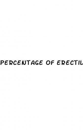 percentage of erectile dysfunction by age