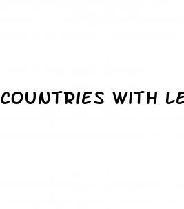countries with least erectile dysfunction