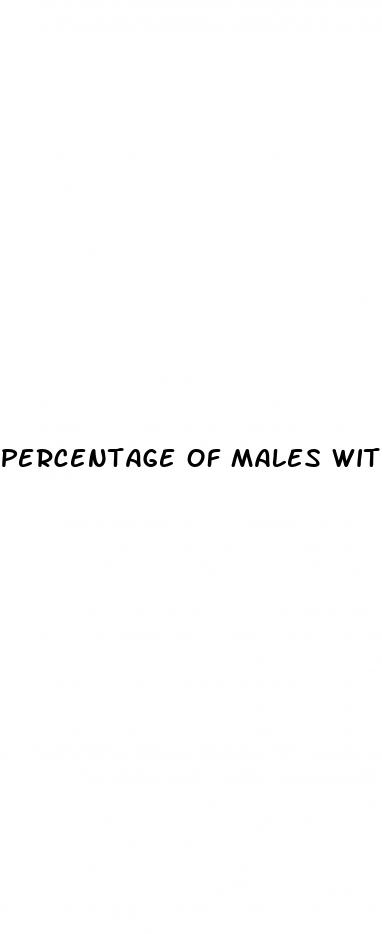 percentage of males with erectile dysfunction